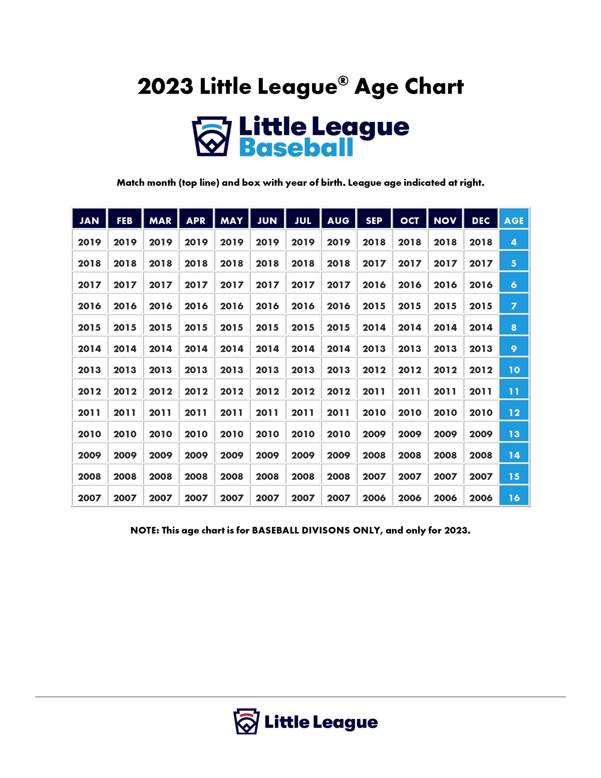 LLI-Age-Chart-2023