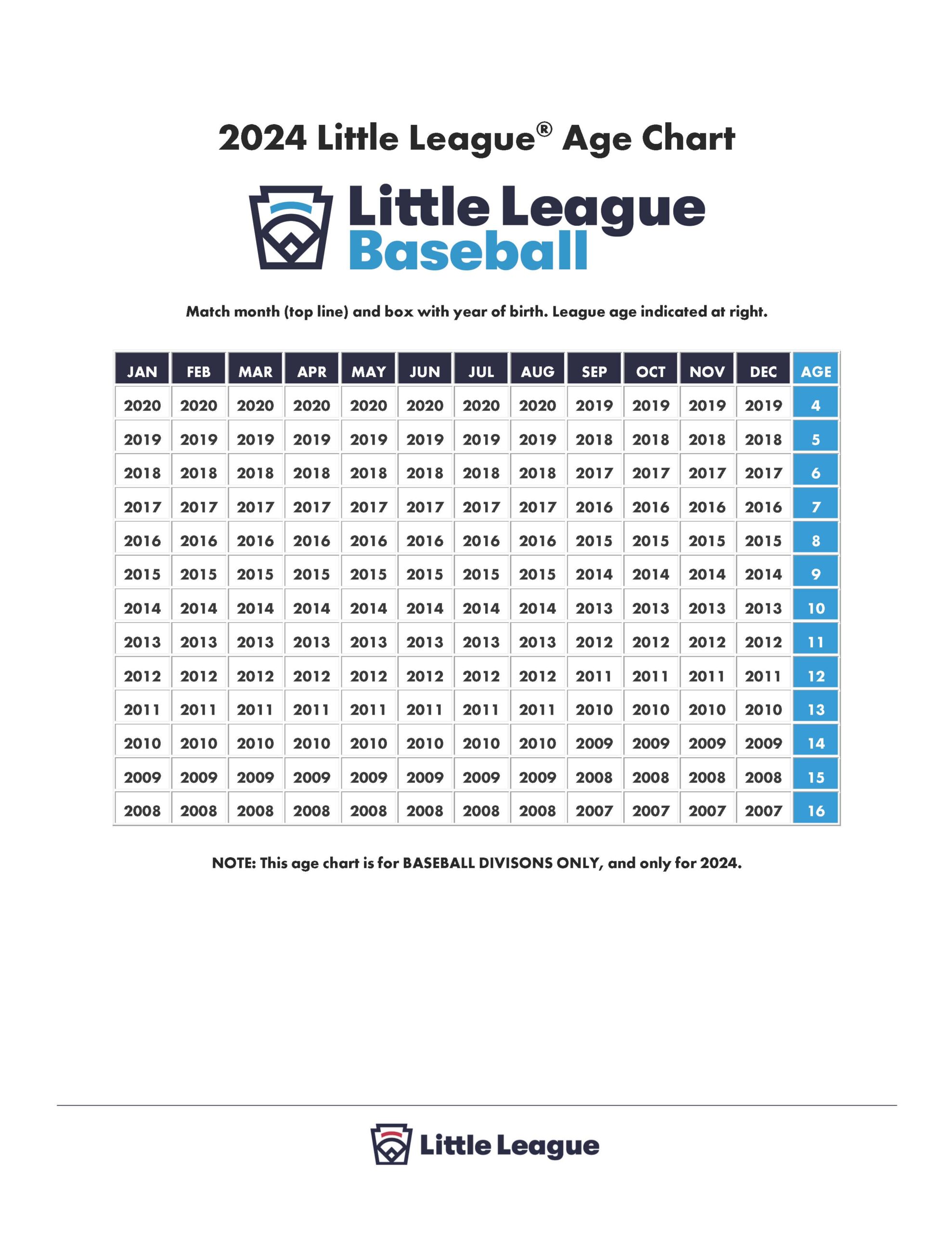 2024-baseball-age-chart